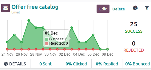 automation activity graph