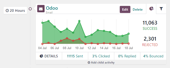 automation activity metrics