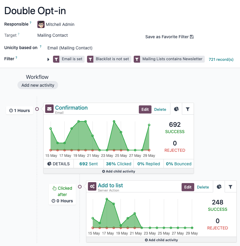 automation double opt-in