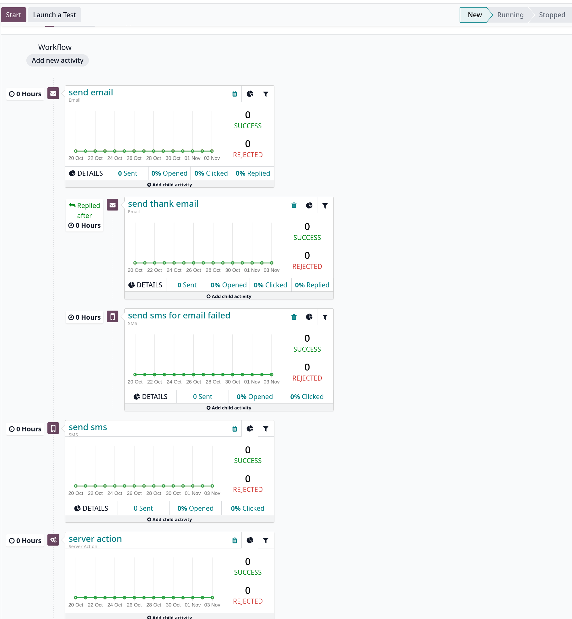 automation workflow