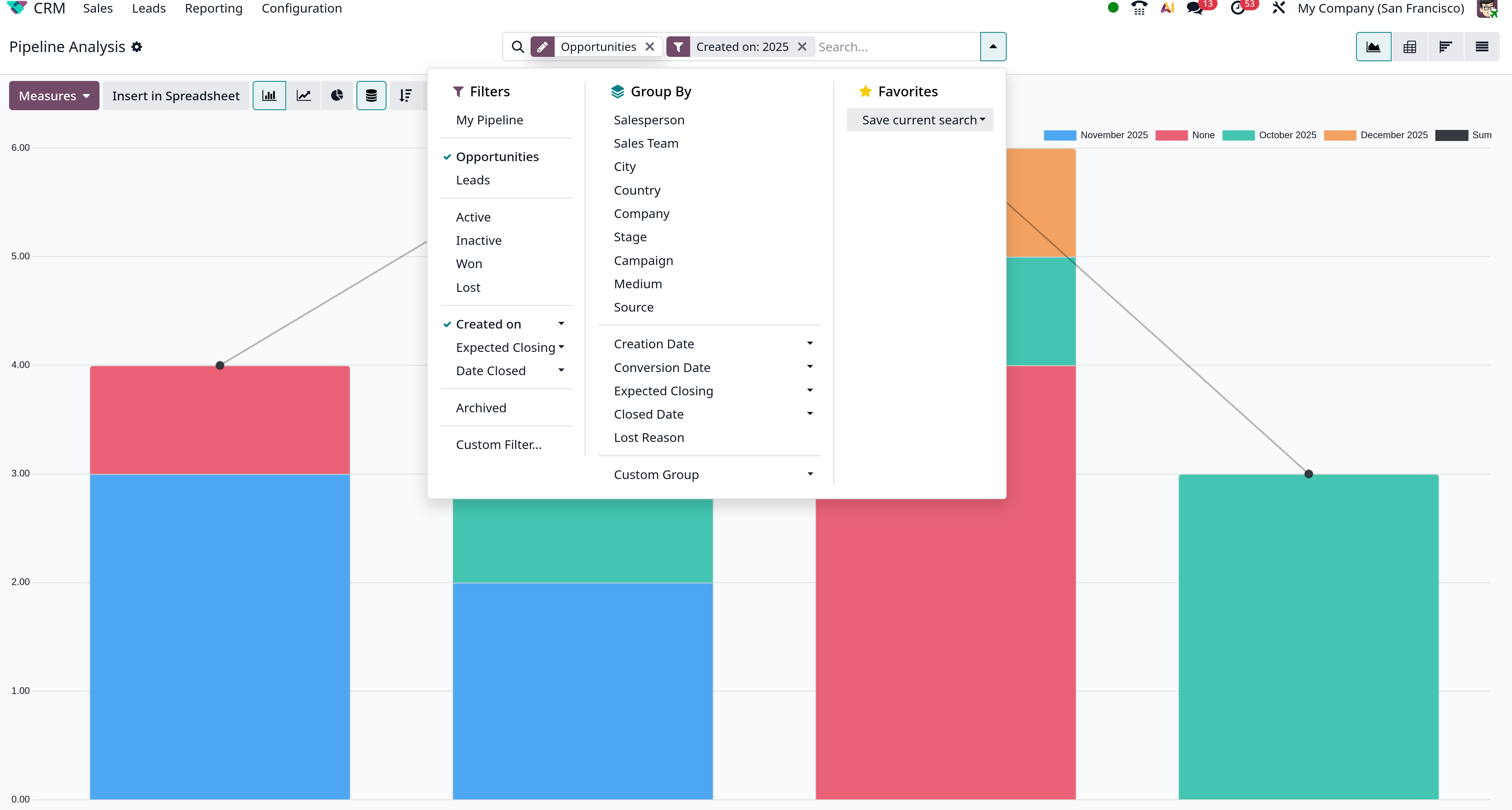 crm analyze pipeline
