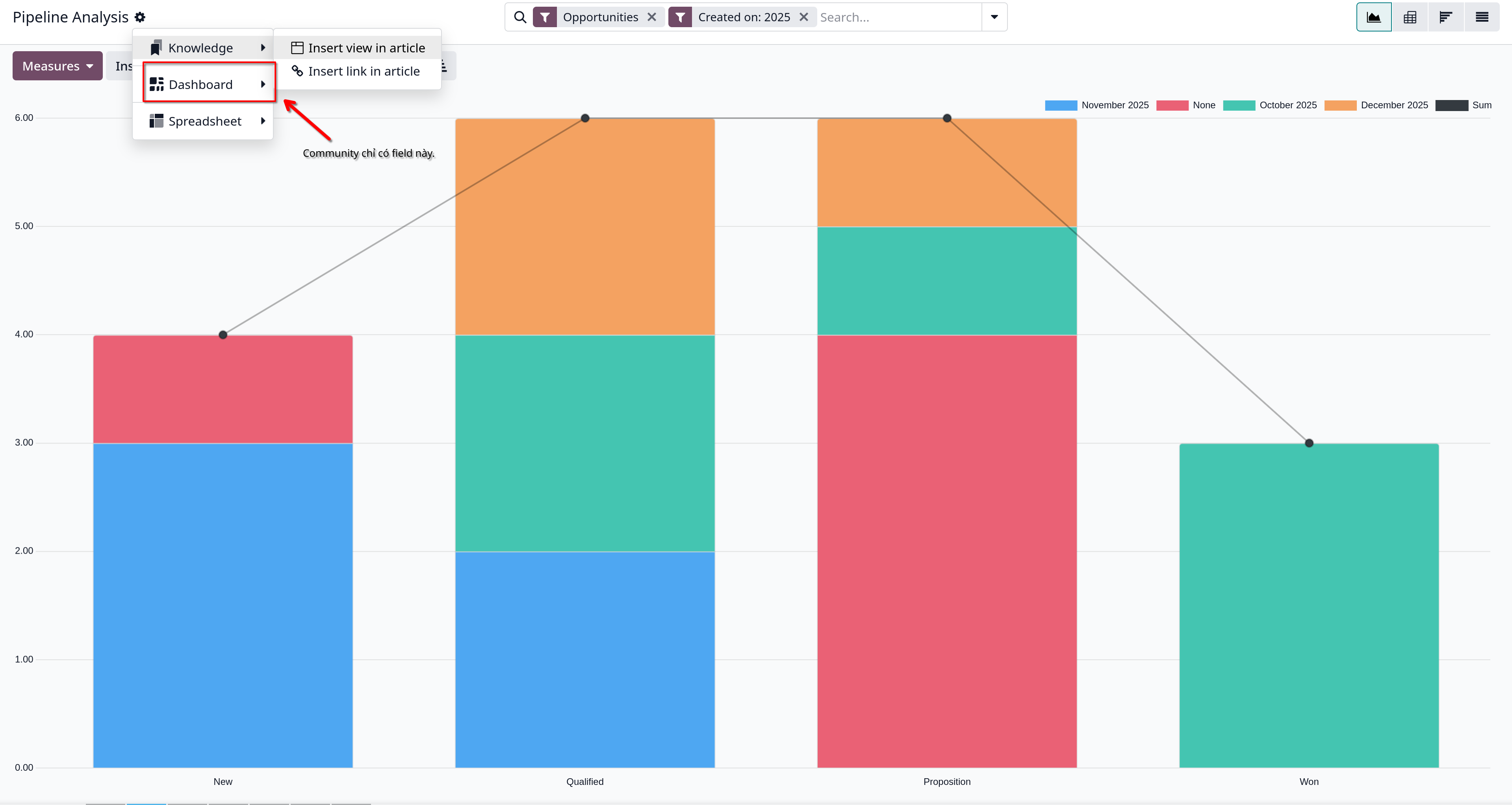 crm analyze gear