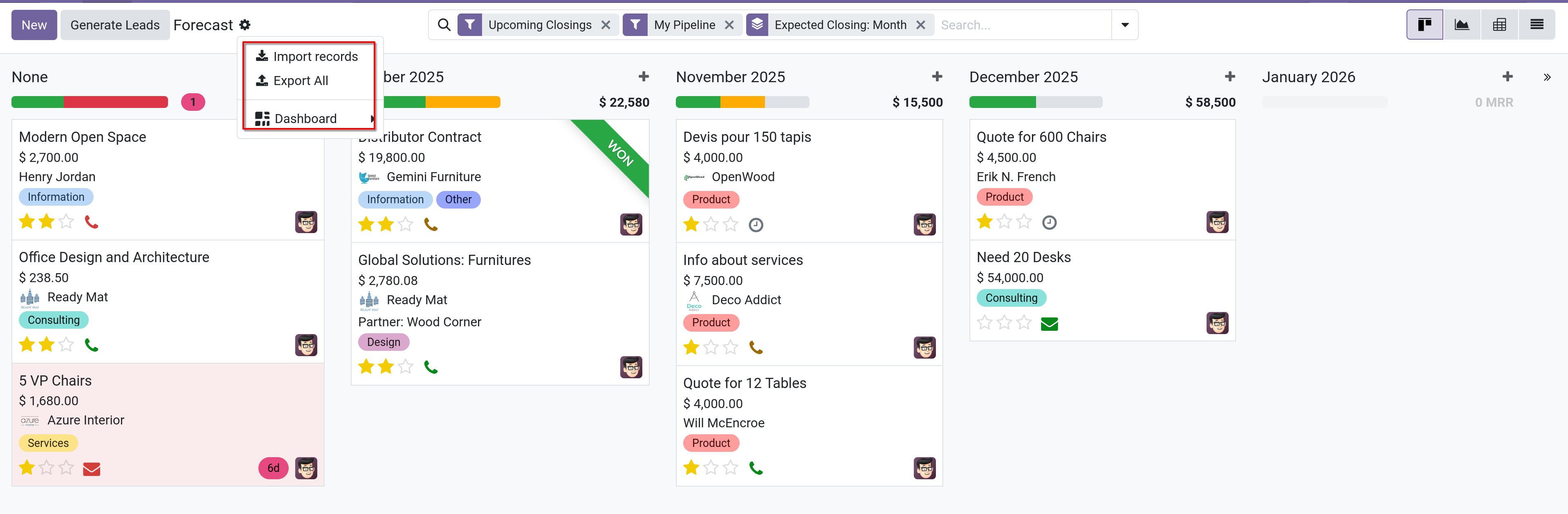 crm forecase community