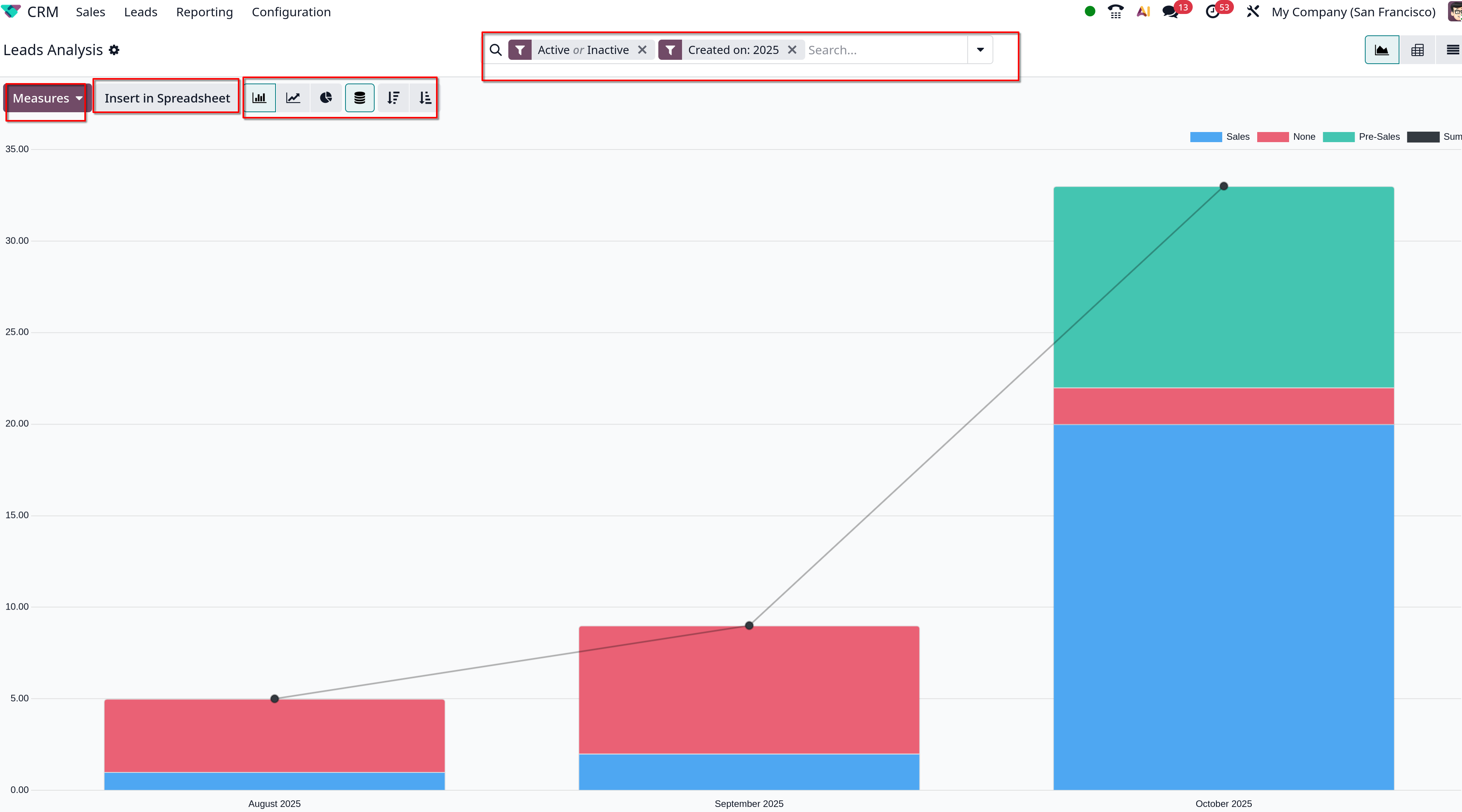 report leads enterprise