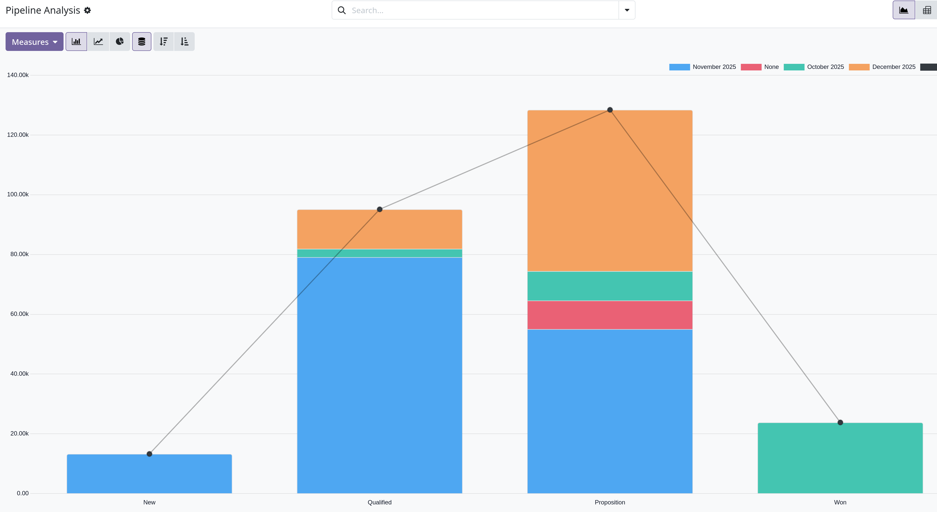 crm pipeline analysis