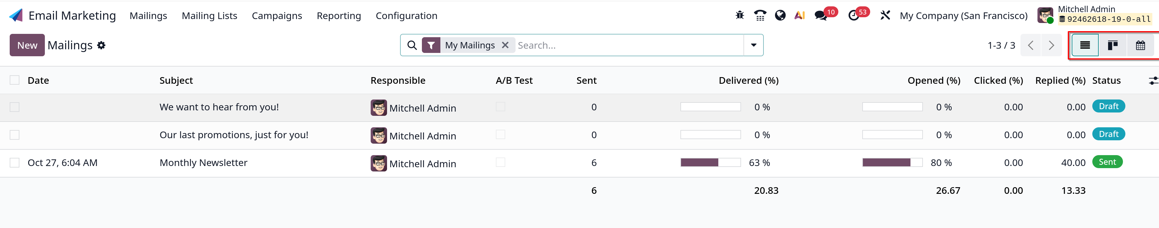 email marketing dashboard