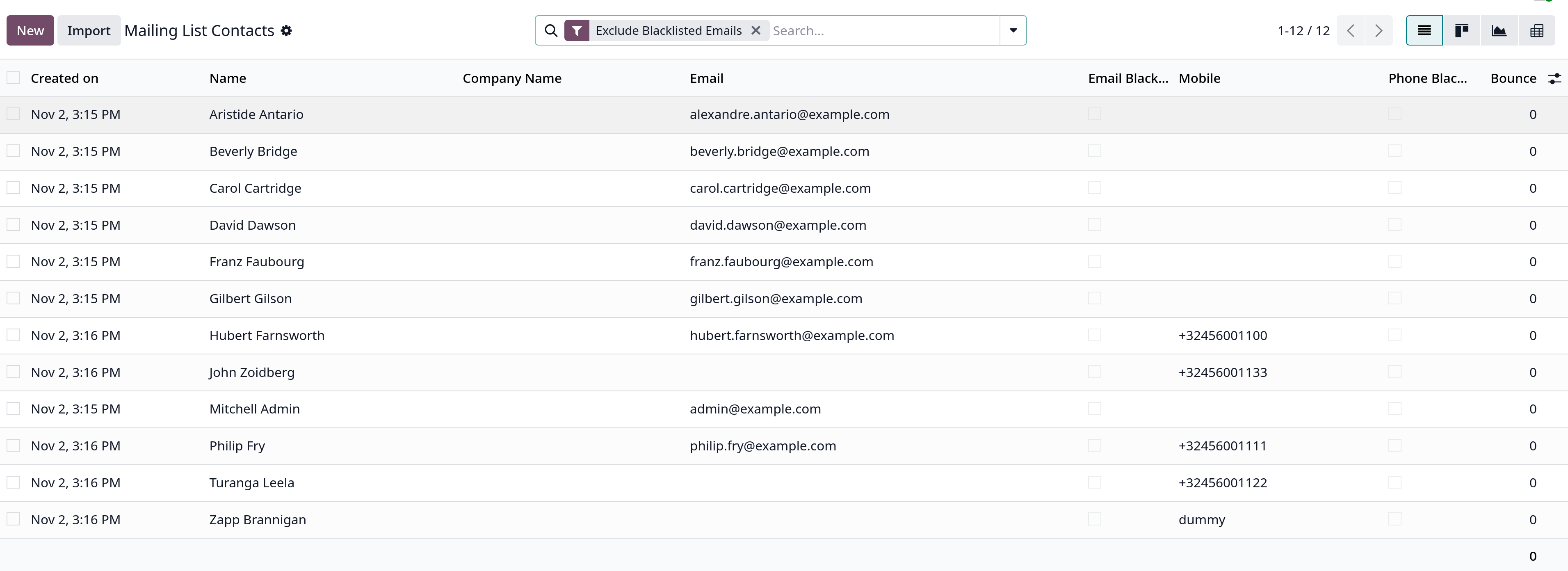 email marketing mailing list contacts