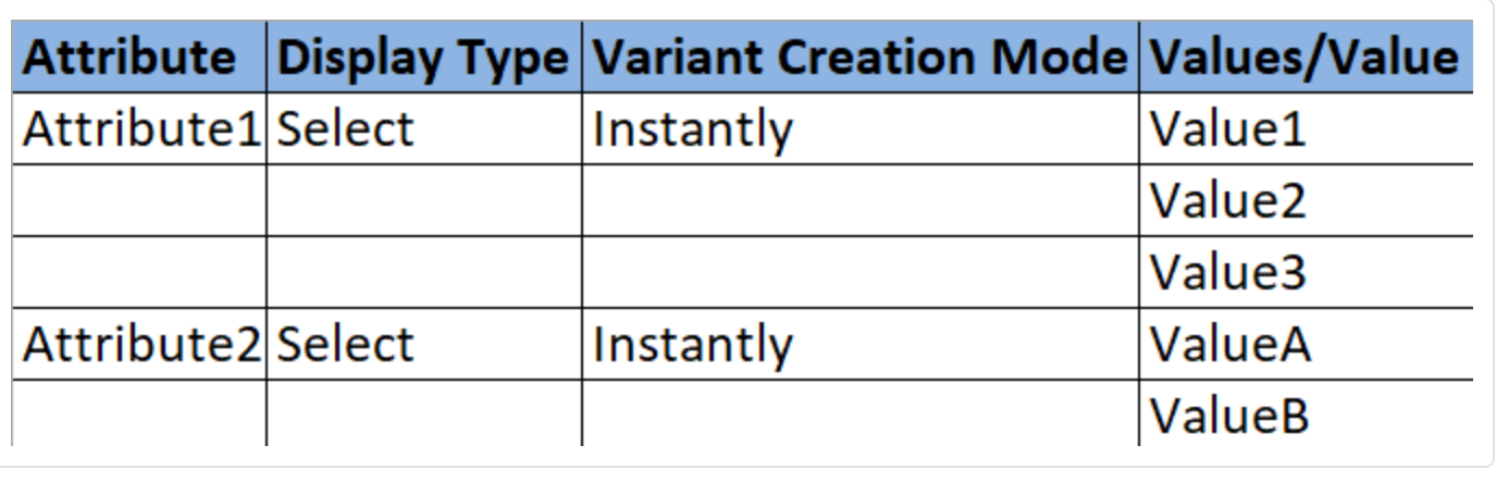 product import attributes values