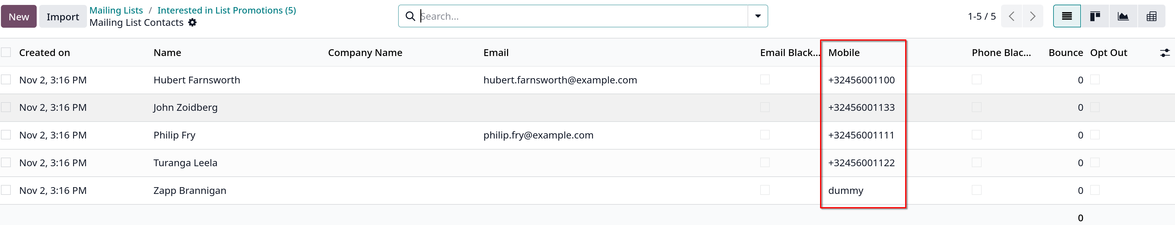 sms marketing mailing list contacts